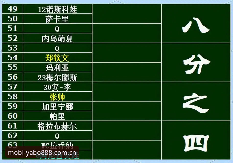 2026法网女单签表深度解析：中国金花3大看点与保分攻略